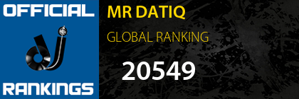 MR DATIQ GLOBAL RANKING