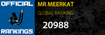 MR MEERKAT GLOBAL RANKING