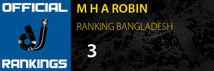 M H A ROBIN RANKING BANGLADESH