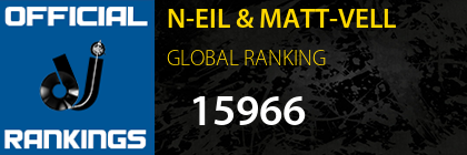 N-EIL & MATT-VELL GLOBAL RANKING