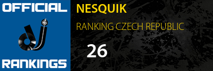 NESQUIK RANKING CZECH REPUBLIC