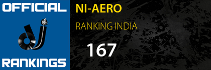 NI-AERO RANKING INDIA