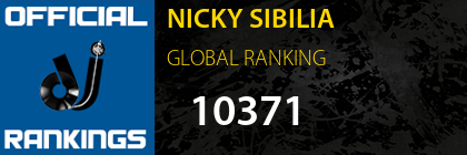 NICKY SIBILIA GLOBAL RANKING