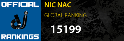 NIC NAC GLOBAL RANKING
