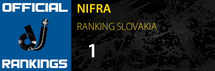 NIFRA RANKING SLOVAKIA