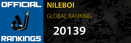 NILEBOI GLOBAL RANKING