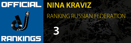 NINA KRAVIZ RANKING RUSSIAN FEDERATION
