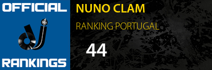 NUNO CLAM RANKING PORTUGAL