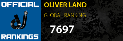 OLIVER LAND GLOBAL RANKING