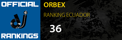 ORBEX RANKING ECUADOR