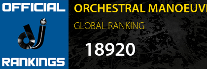 ORCHESTRAL MANOEUVRES IN THE DARK GLOBAL RANKING
