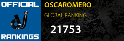 OSCAROMERO GLOBAL RANKING