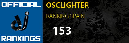 OSCLIGHTER RANKING SPAIN