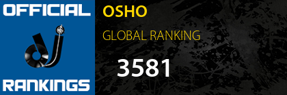 OSHO GLOBAL RANKING