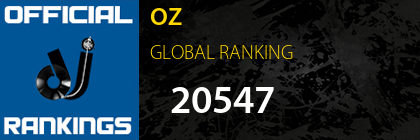 OZ GLOBAL RANKING