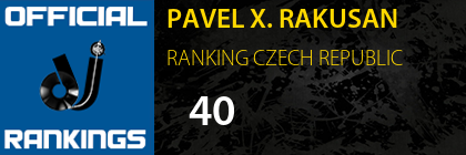 PAVEL X. RAKUSAN RANKING CZECH REPUBLIC