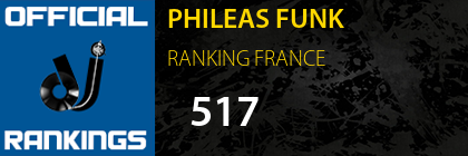 PHILEAS FUNK RANKING FRANCE