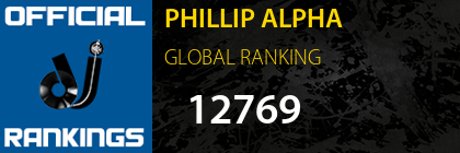 PHILLIP ALPHA GLOBAL RANKING