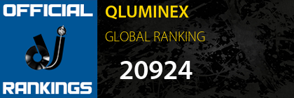 QLUMINEX GLOBAL RANKING