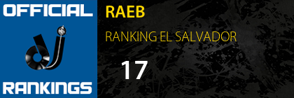 RAEB RANKING EL SALVADOR