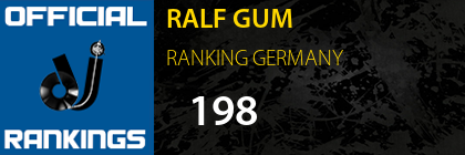 RALF GUM RANKING GERMANY