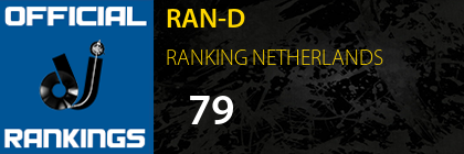 RAN-D RANKING NETHERLANDS