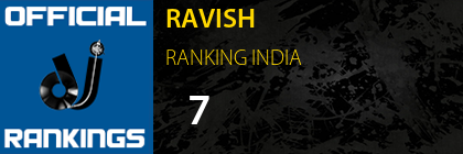 RAVISH RANKING INDIA