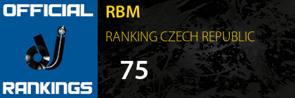 RBM RANKING CZECH REPUBLIC