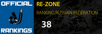 RE-ZONE RANKING RUSSIAN FEDERATION
