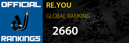 RE.YOU GLOBAL RANKING