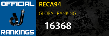 RECA94 GLOBAL RANKING