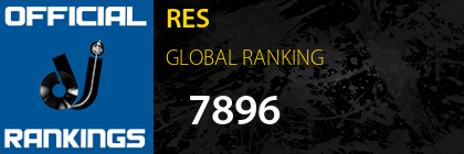 RES GLOBAL RANKING