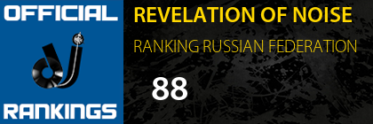 REVELATION OF NOISE RANKING RUSSIAN FEDERATION