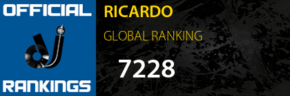 RICARDO GLOBAL RANKING