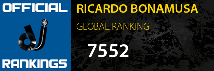 RICARDO BONAMUSA GLOBAL RANKING