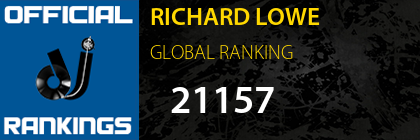 RICHARD LOWE GLOBAL RANKING