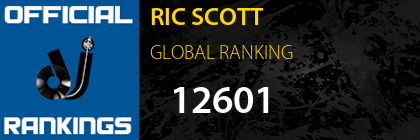 RIC SCOTT GLOBAL RANKING