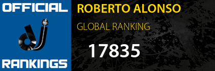 ROBERTO ALONSO GLOBAL RANKING