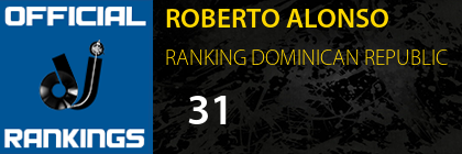 ROBERTO ALONSO RANKING DOMINICAN REPUBLIC