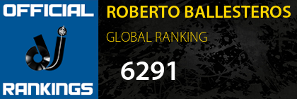 ROBERTO BALLESTEROS GLOBAL RANKING