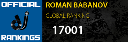 ROMAN BABANOV GLOBAL RANKING