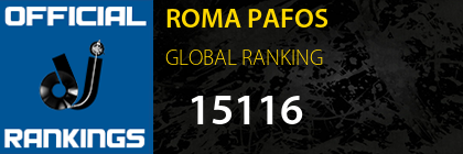 ROMA PAFOS GLOBAL RANKING
