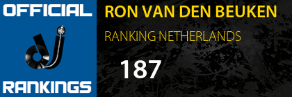 RON VAN DEN BEUKEN RANKING NETHERLANDS