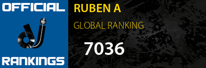 RUBEN A GLOBAL RANKING