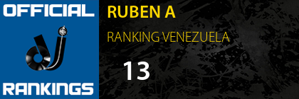 RUBEN A RANKING VENEZUELA