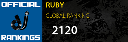 RUBY GLOBAL RANKING