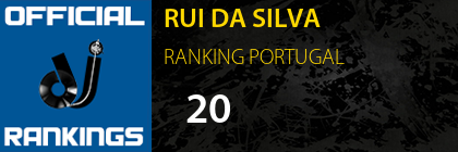 RUI DA SILVA RANKING PORTUGAL