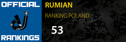 RUMIAN RANKING POLAND