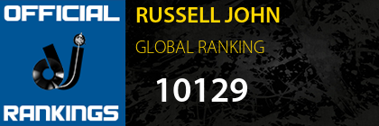 RUSSELL JOHN GLOBAL RANKING
