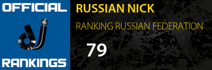 RUSSIAN NICK RANKING RUSSIAN FEDERATION